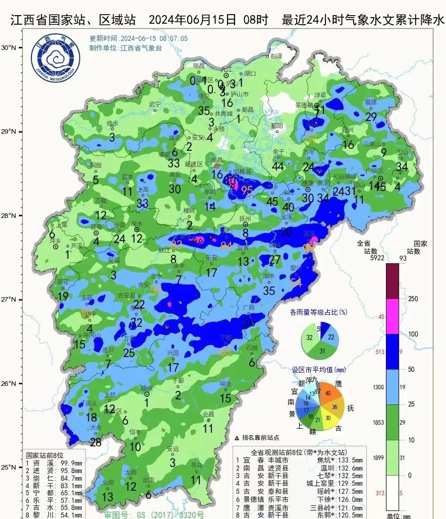 新余天气