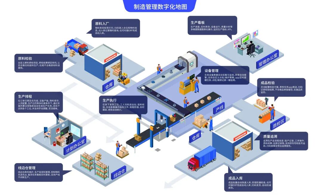 MES | ScenSmart一站式智能制造平台|OEM|ODM|行业方案
