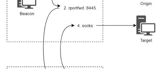 Example Image