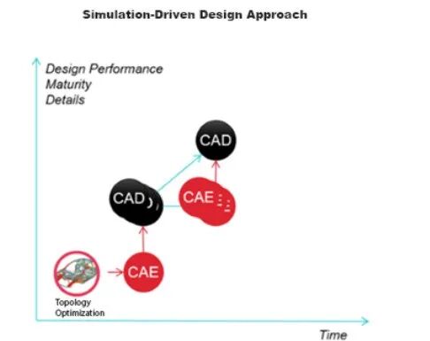 【直播资讯-Inspire企业用户分享】3D打印、仿真验证、结构优化设计，来听听企业最真实的使用体验！的图2