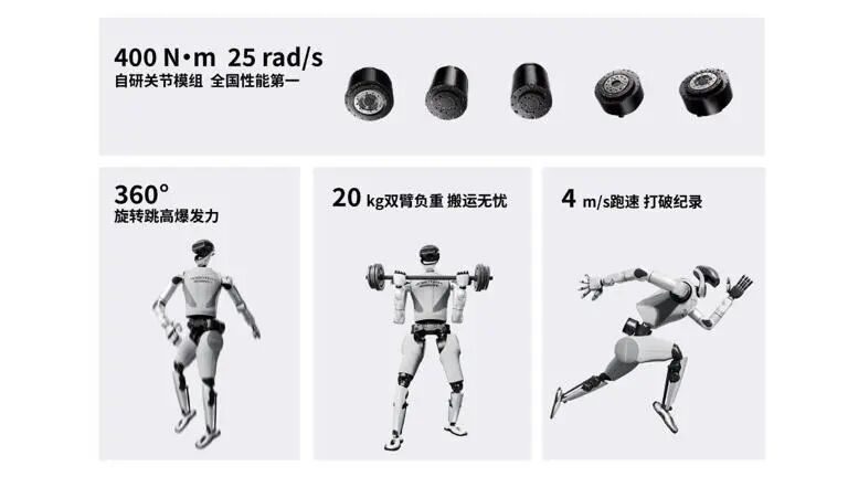 星动纪元L7：全尺寸人形机器人，既能跳舞又能干活的“双料冠军”