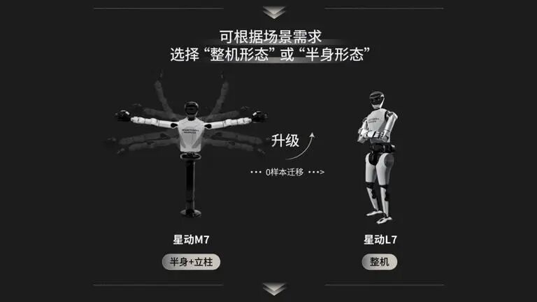 星动纪元L7：全尺寸人形机器人，既能跳舞又能干活的“双料冠军”
