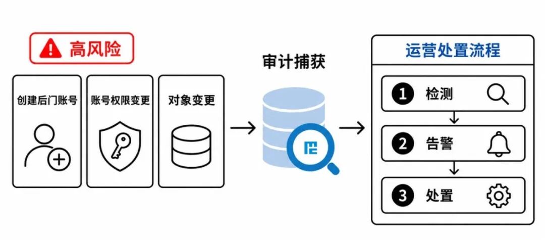 漫画配图，审计捕获.jpg