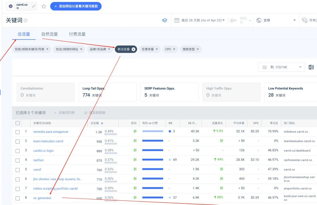 SEO关键词挖掘方法 站找站站找词顺藤摸瓜实战教程