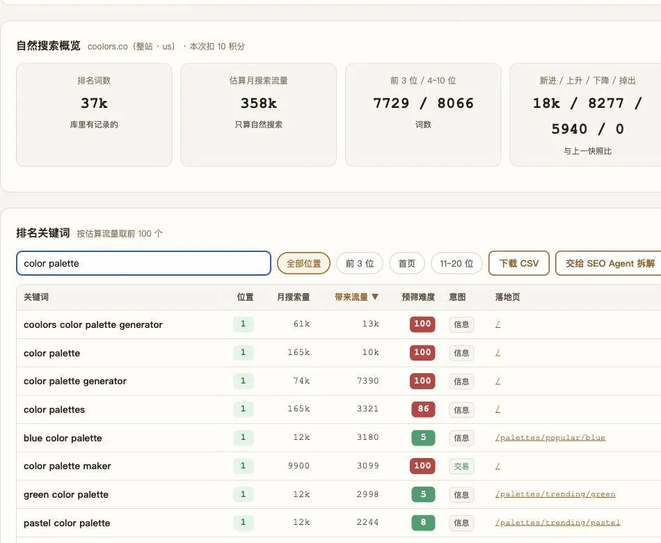 独立开发配色工具Coolors：月访问391万的SEO引流与产品策略