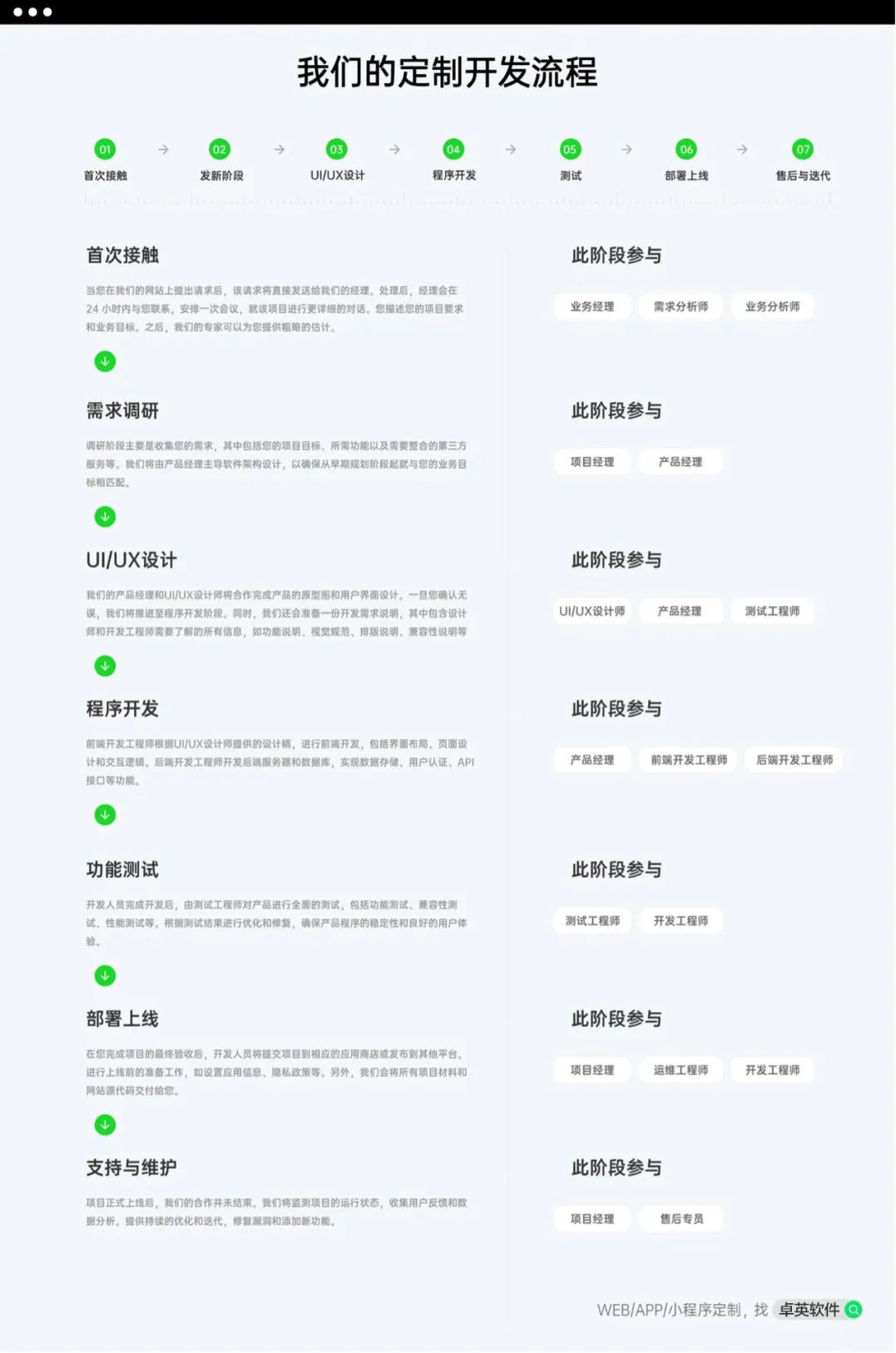 卓英软件
