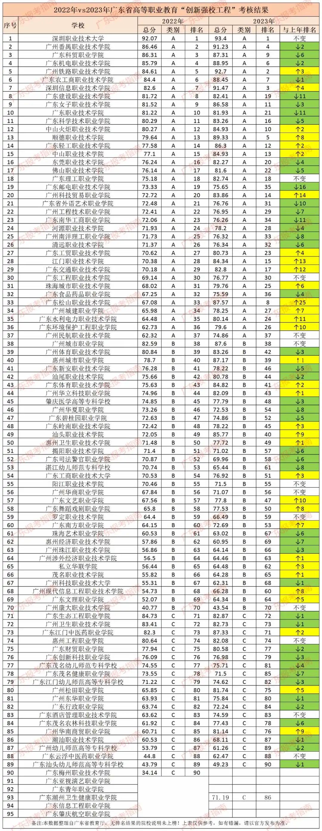 考大學370分能上什么學校_370多分的大學_370分能上什么大學