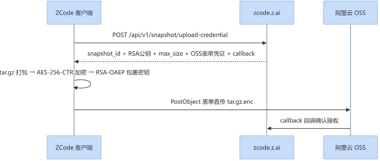 Example Image