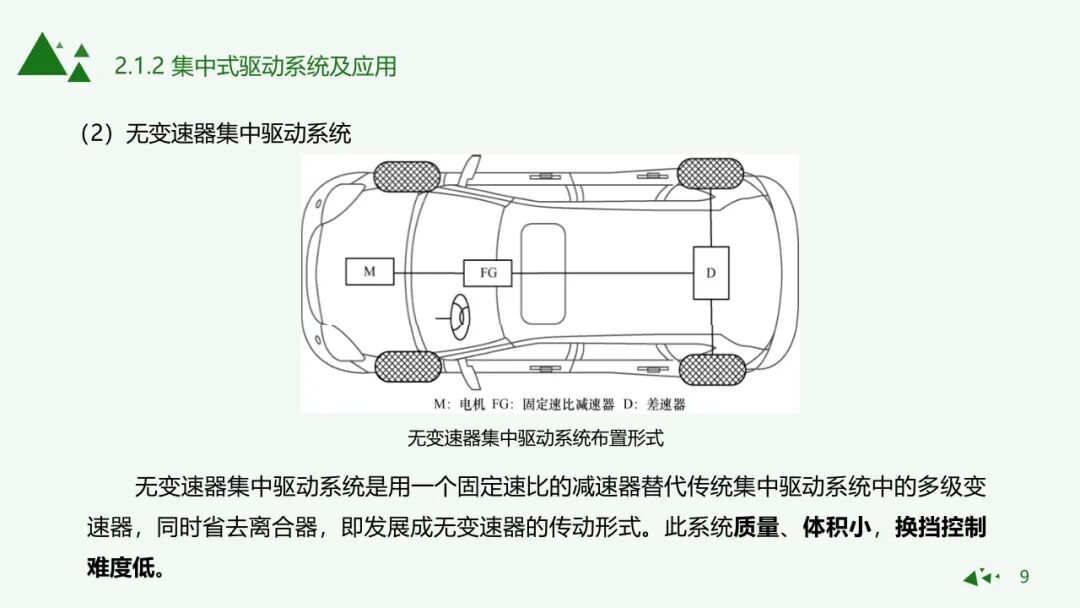 純電動汽車驅動形式與應用的圖7