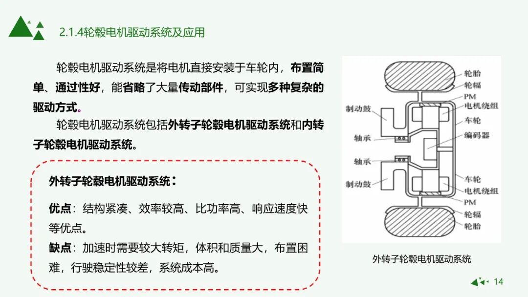 純電動汽車驅動形式與應用的圖12