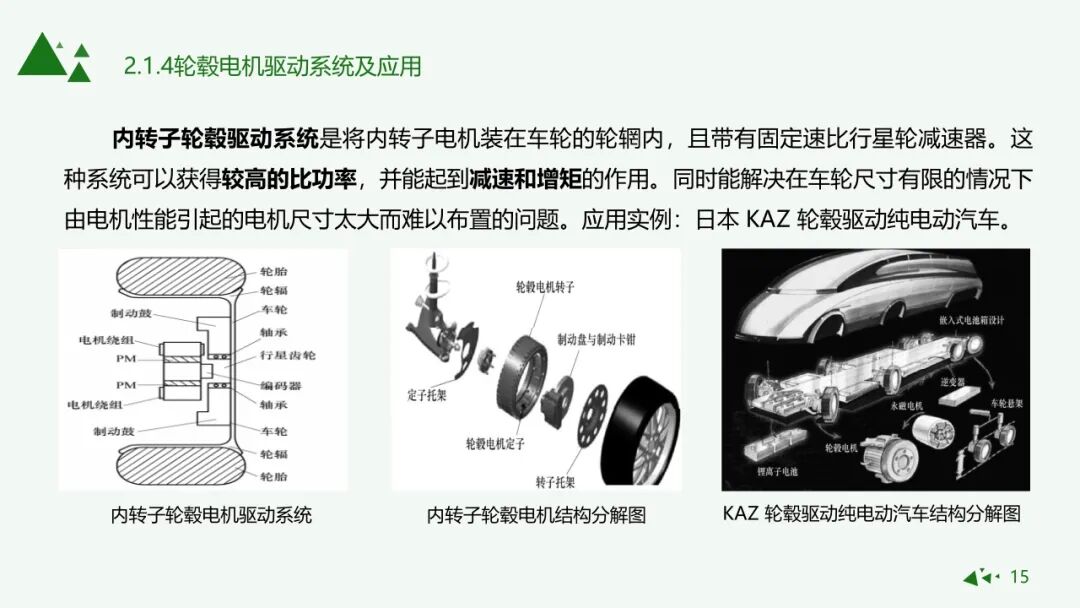 純電動汽車驅動形式與應用的圖13
