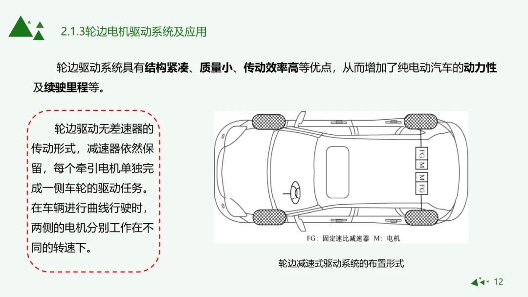 純電動汽車驅動形式與應用的圖10