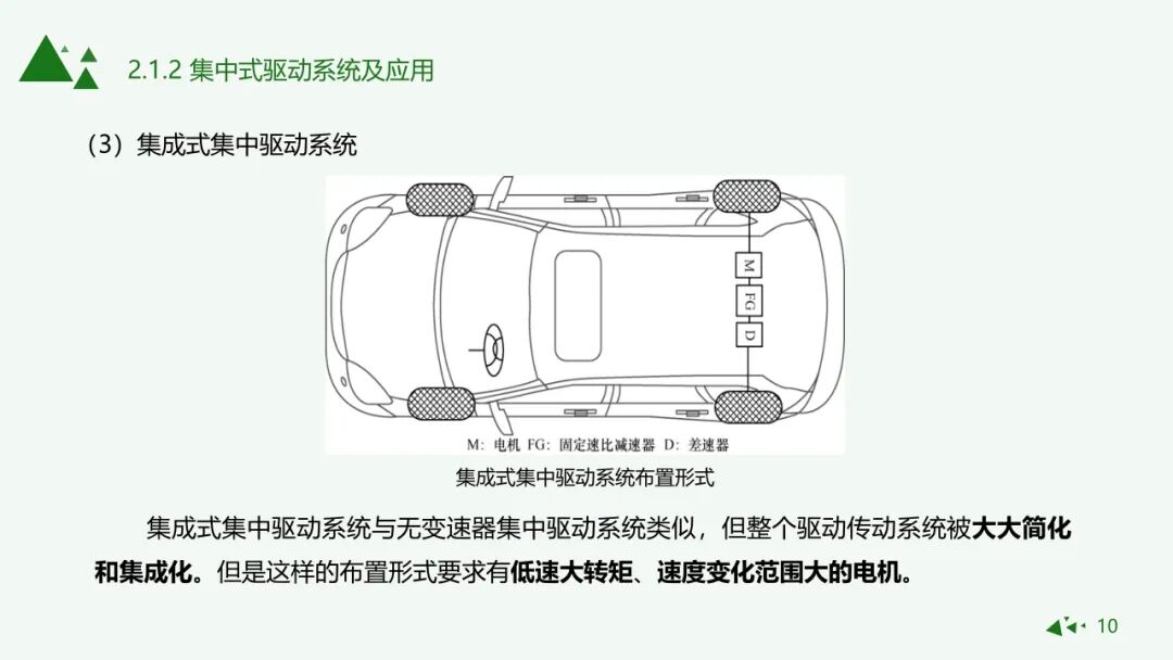 純電動汽車驅動形式與應用的圖8