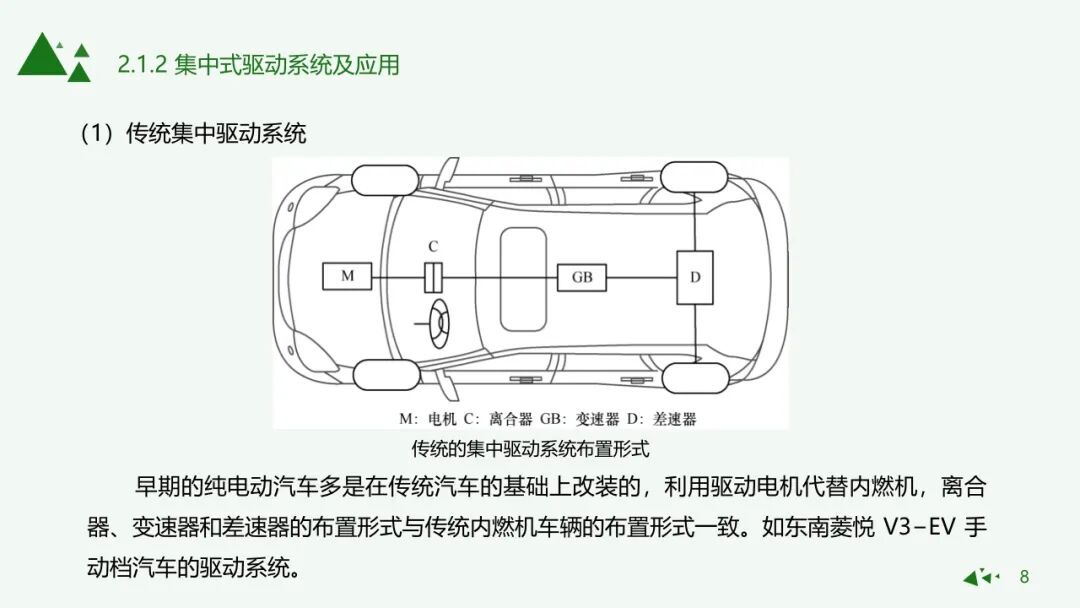純電動汽車驅動形式與應用的圖6
