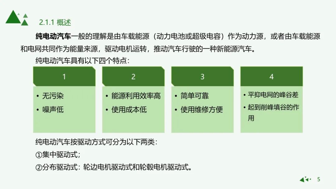 純電動汽車驅動形式與應用的圖3