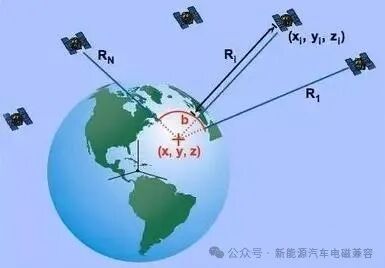 車輛GPS的電磁兼容問題