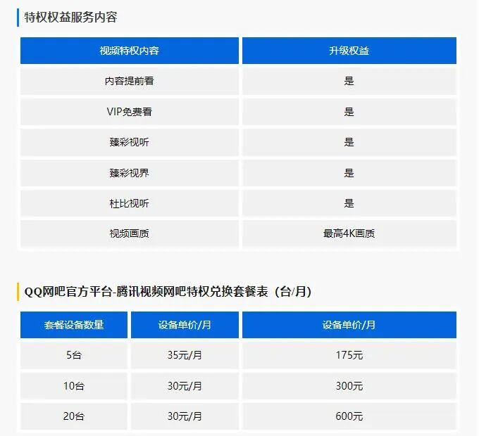 腾讯视频价格和权益对照表.jpg