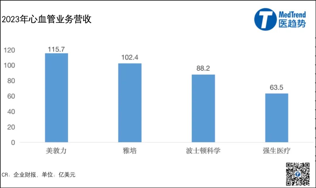 强生介入怎么样最新！强生医疗Q1心血管业务大涨20%，并购策略初见成效_https://www.jmylbn.com_新闻资讯_第3张