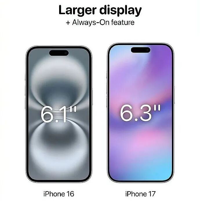 iPhone17全新曝光，终于大变样