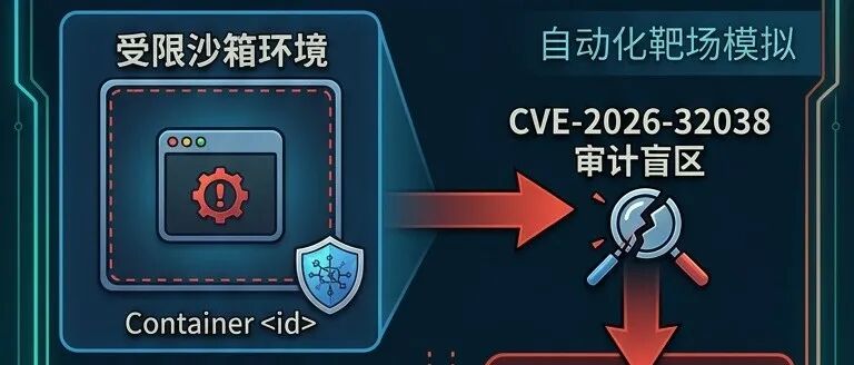 文章封面