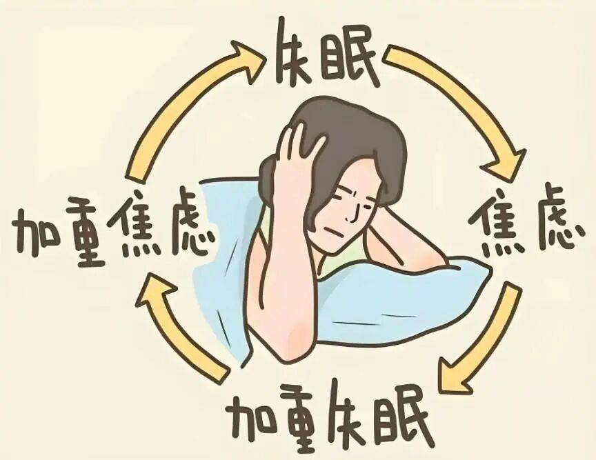 什么是脑循环治疗【妇幼科普】速来围观，脑循环治疗是什么？_https://www.jmylbn.com_新闻资讯_第4张