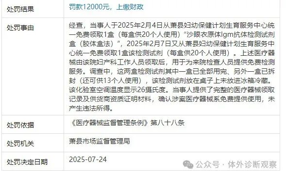 用过的医疗器械怎么处理1盒试剂罚款1万2！检验人不可不知的试剂管理“雷区”_https://www.jmylbn.com_新闻资讯_第2张