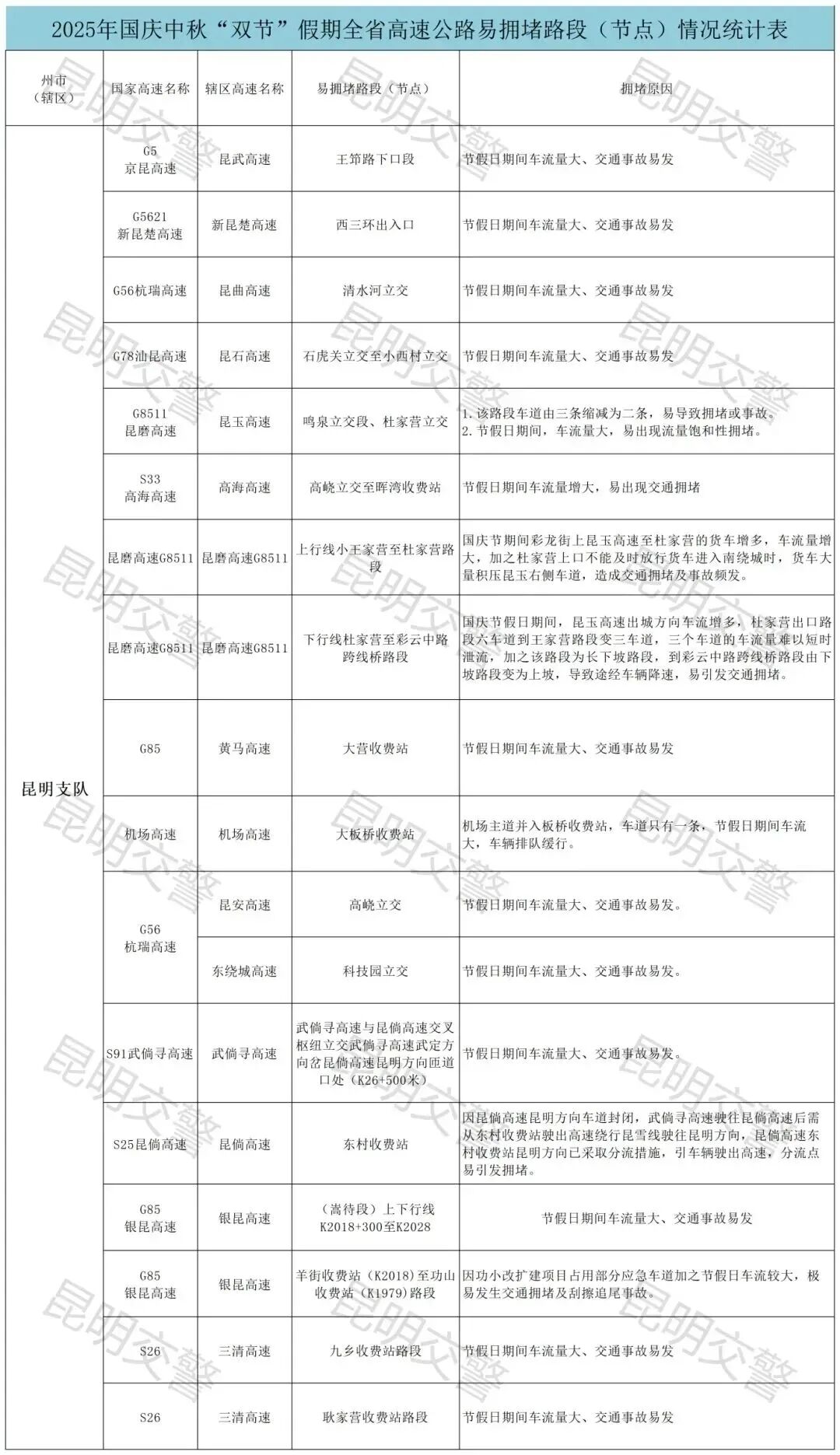 堵车,“4小时开了40公里路程”，小伙伴们都被堵在哪里呢……