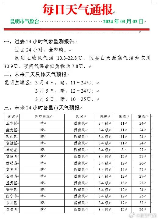 2024年05月14日 安宁天气