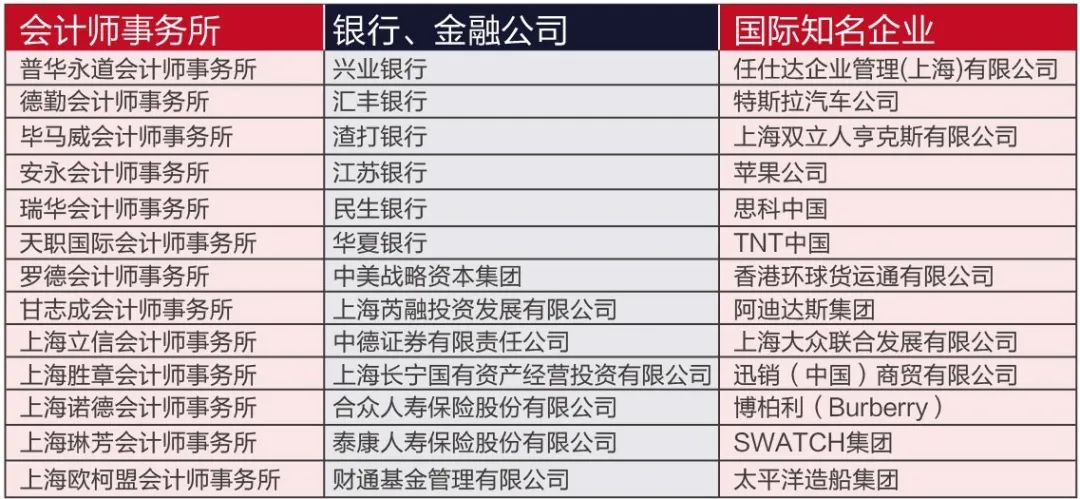 上海立信会计学院教务处_上海立信会计学院会计怎么样_上海立信学院经济学学什么内容