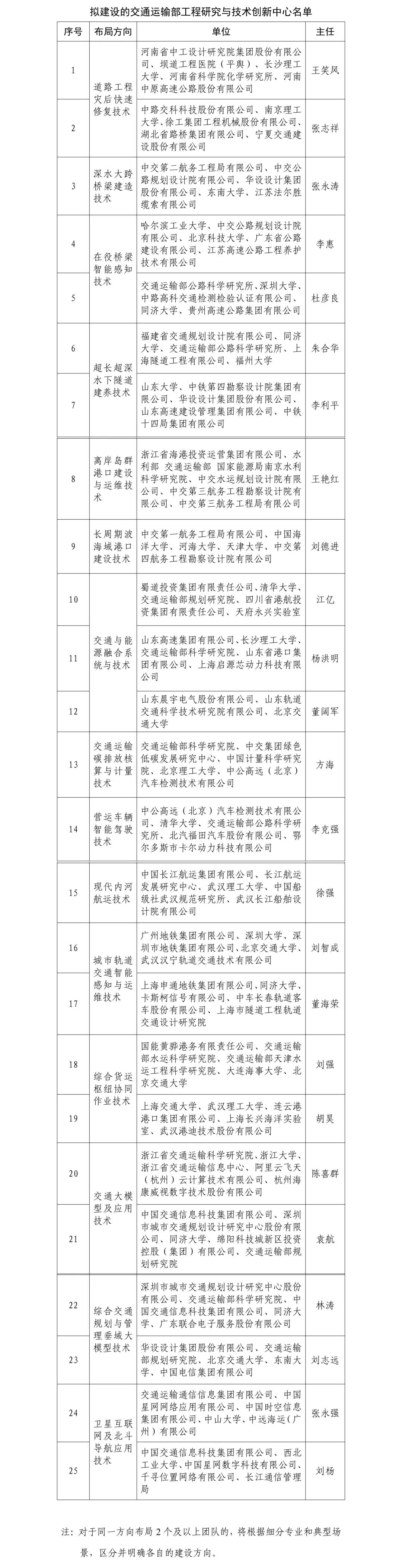交通运输部2.jpg