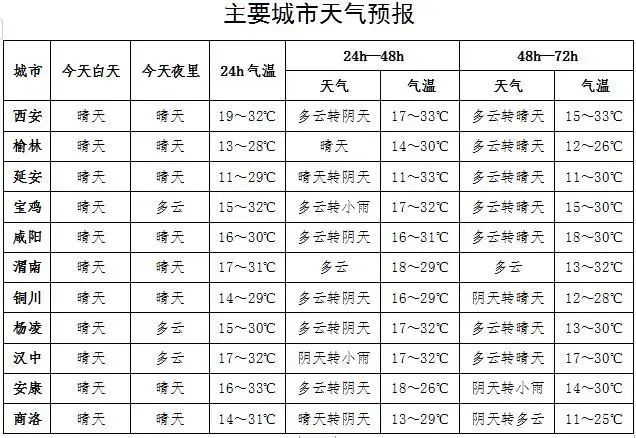 2024年05月13日 商洛天气