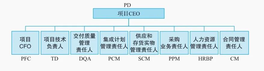 华为项目管理三招九式：如何打造高效的项目团队？