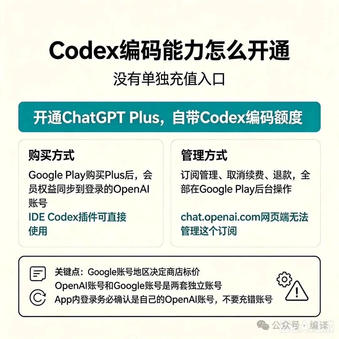 Google Play内购Codex教程：国内信用卡支付无需虚拟卡