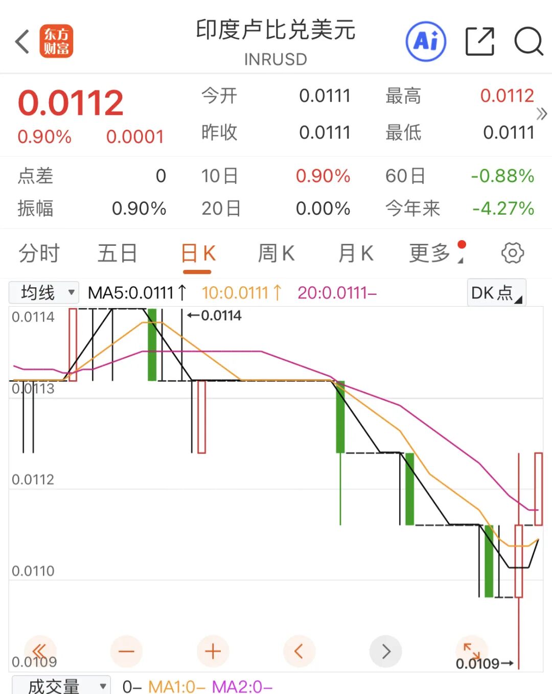 印度股市为什么今年就不行了？