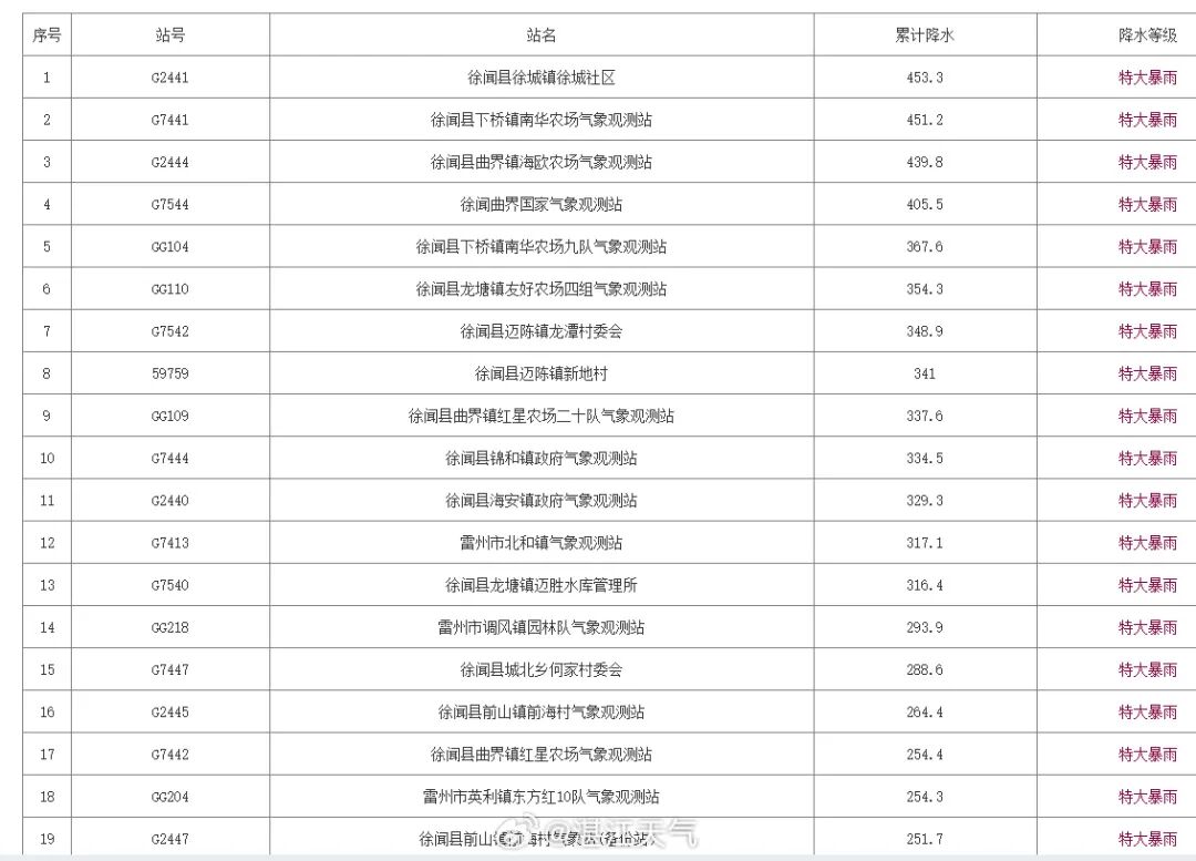 台风预计将登陆广东 阵风达17级