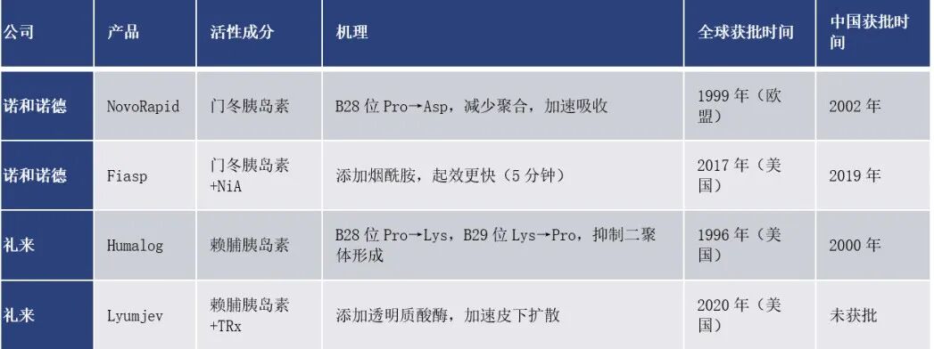 司美格鲁肽 vs 替尔泊肽：千亿GLP-1市场的双雄对决与迭代挑战 | 倚锋硬分享