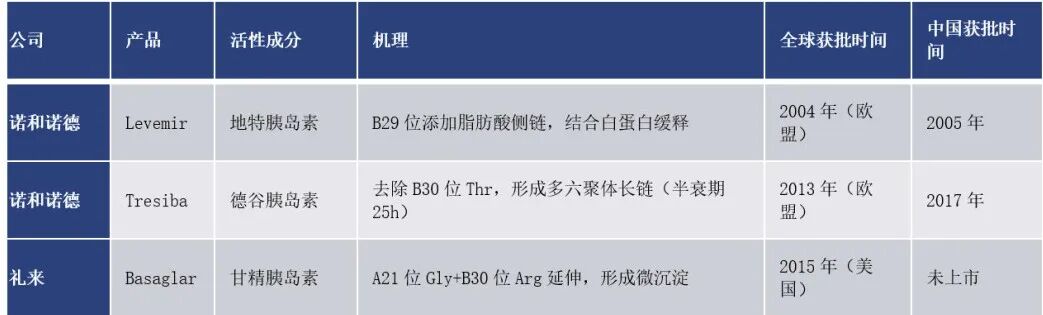 司美格鲁肽 vs 替尔泊肽：千亿GLP-1市场的双雄对决与迭代挑战 | 倚锋硬分享