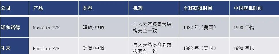 司美格鲁肽 vs 替尔泊肽：千亿GLP-1市场的双雄对决与迭代挑战 | 倚锋硬分享