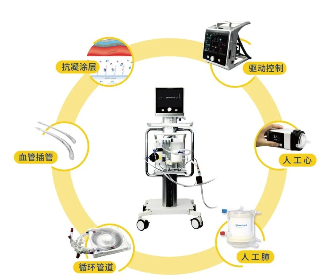 “救命神器”ECMO国产化！汉诺医疗再获超亿元投资