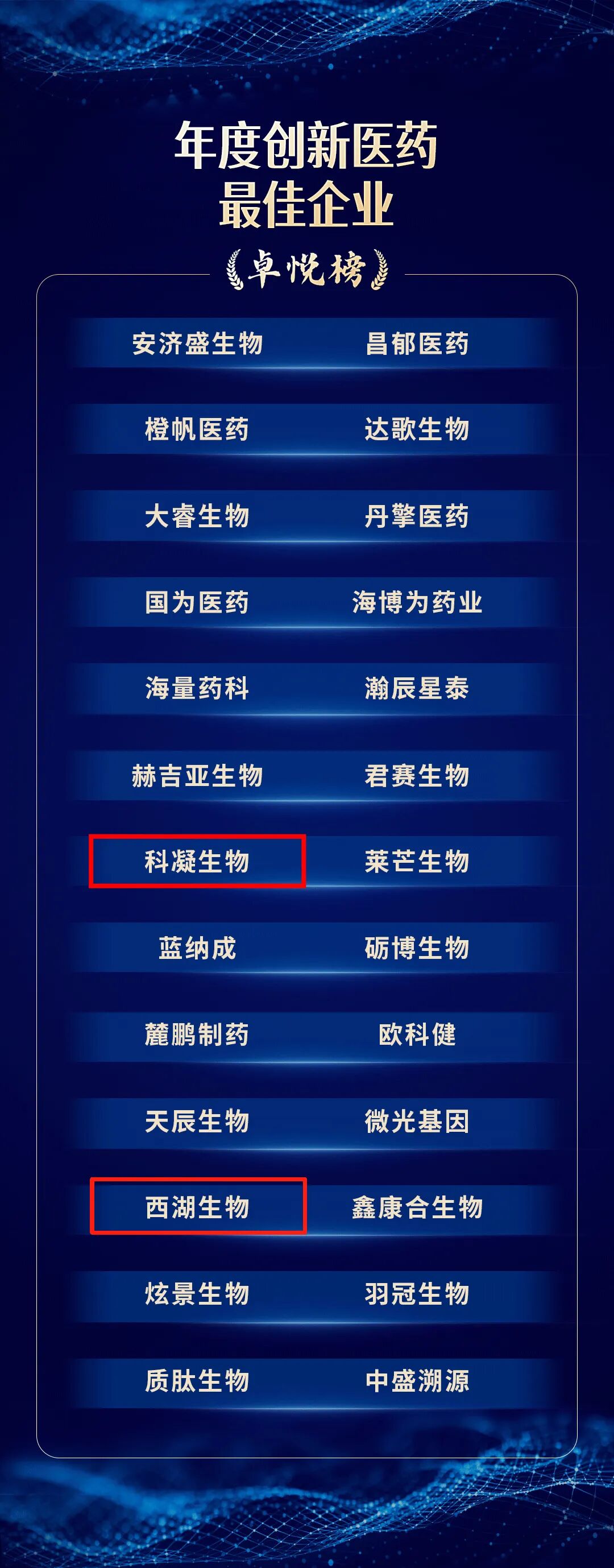 步履生花！倚锋资本及被投企业荣膺多项行业殊荣！