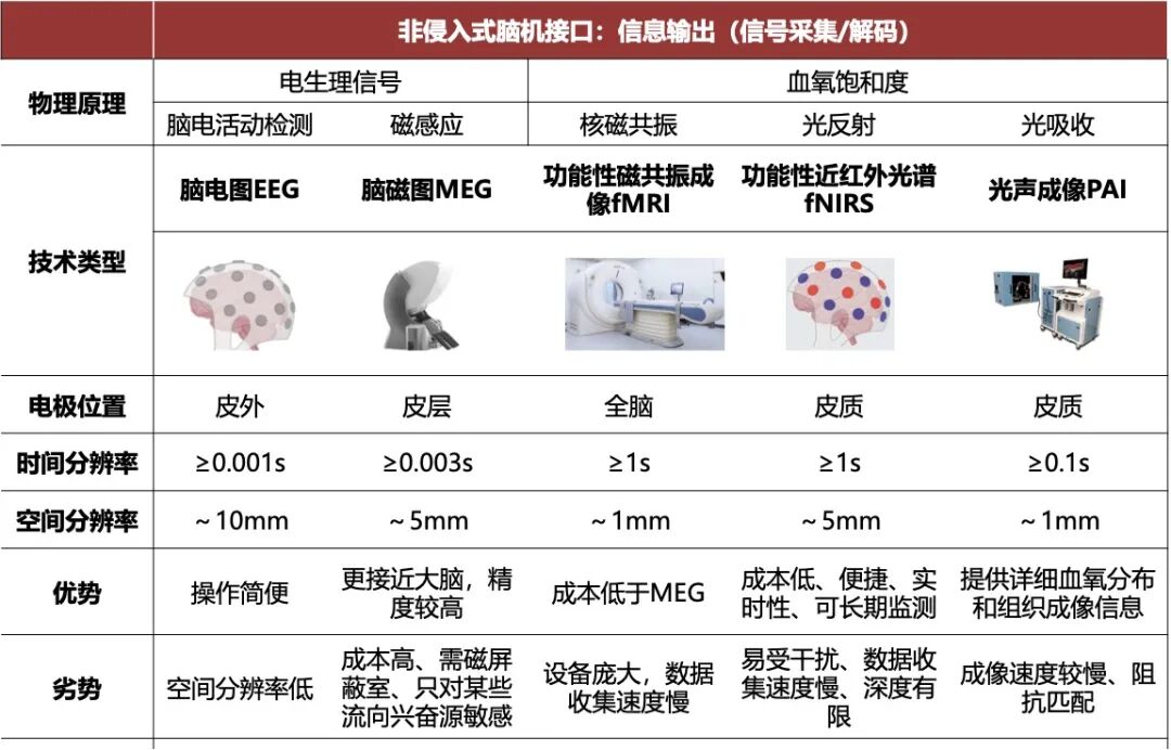 闭环神经调控：非侵入式脑机接口的进阶逻辑 | 倚锋硬分享