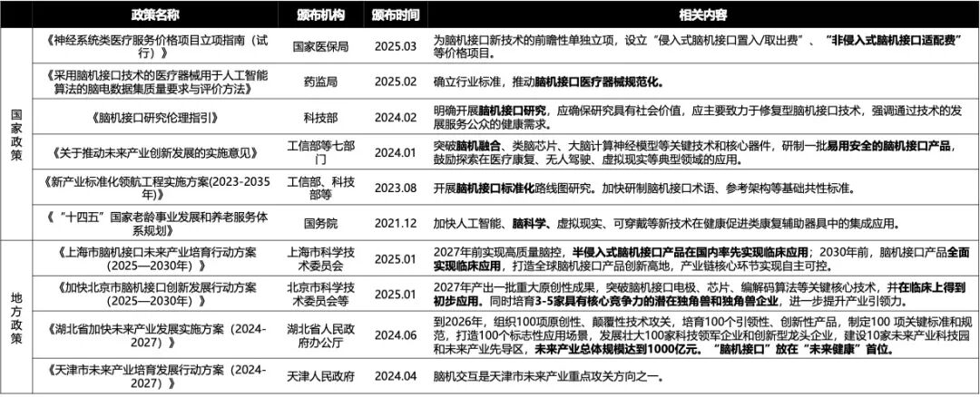 闭环神经调控：非侵入式脑机接口的进阶逻辑 | 倚锋硬分享