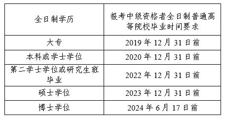 2024中级会计师学历年限规定.jpg