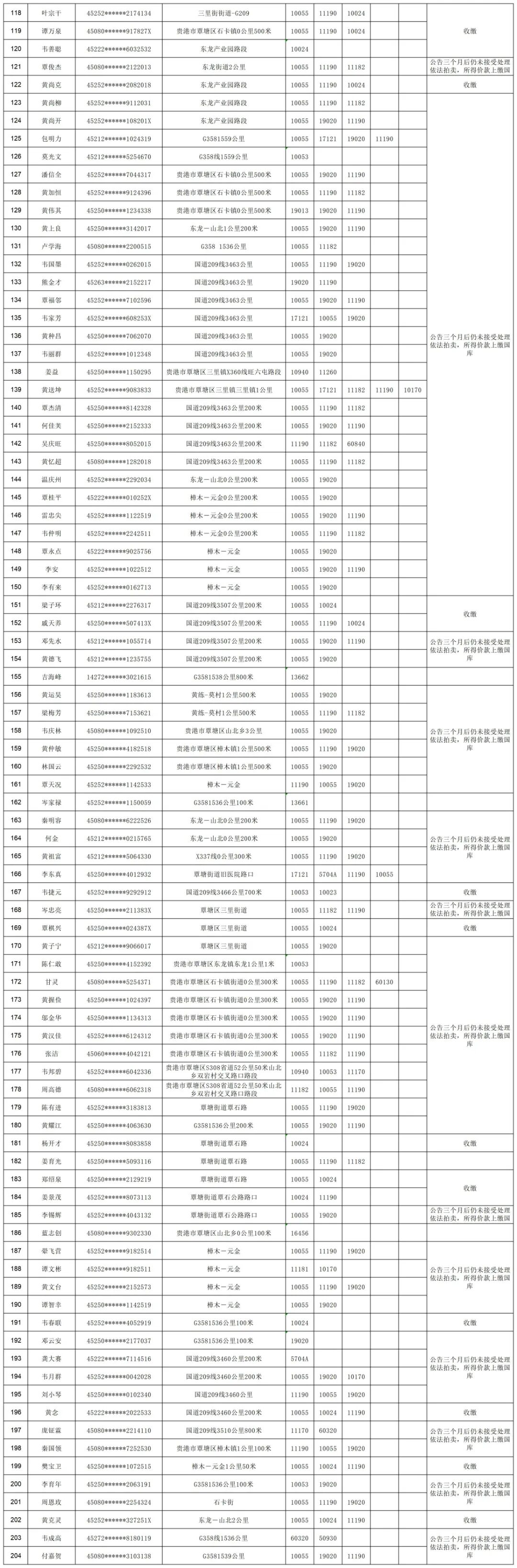 2026年1月-3月强制措施公告公示_Sheet0(1).jpg