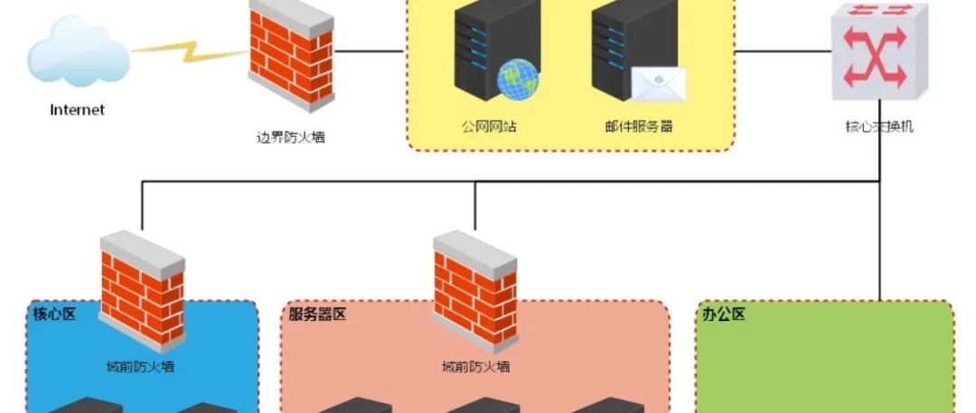 文章封面
