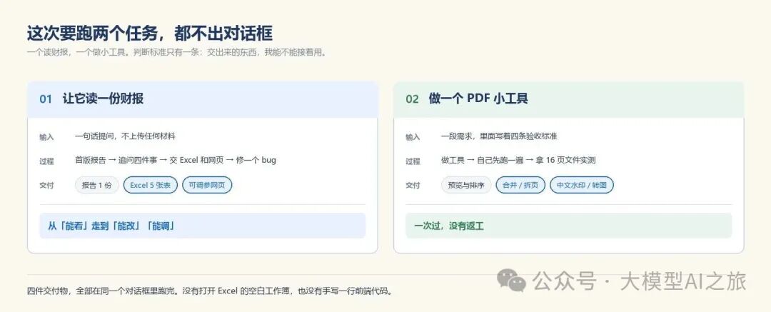 这次要跑的两个任务