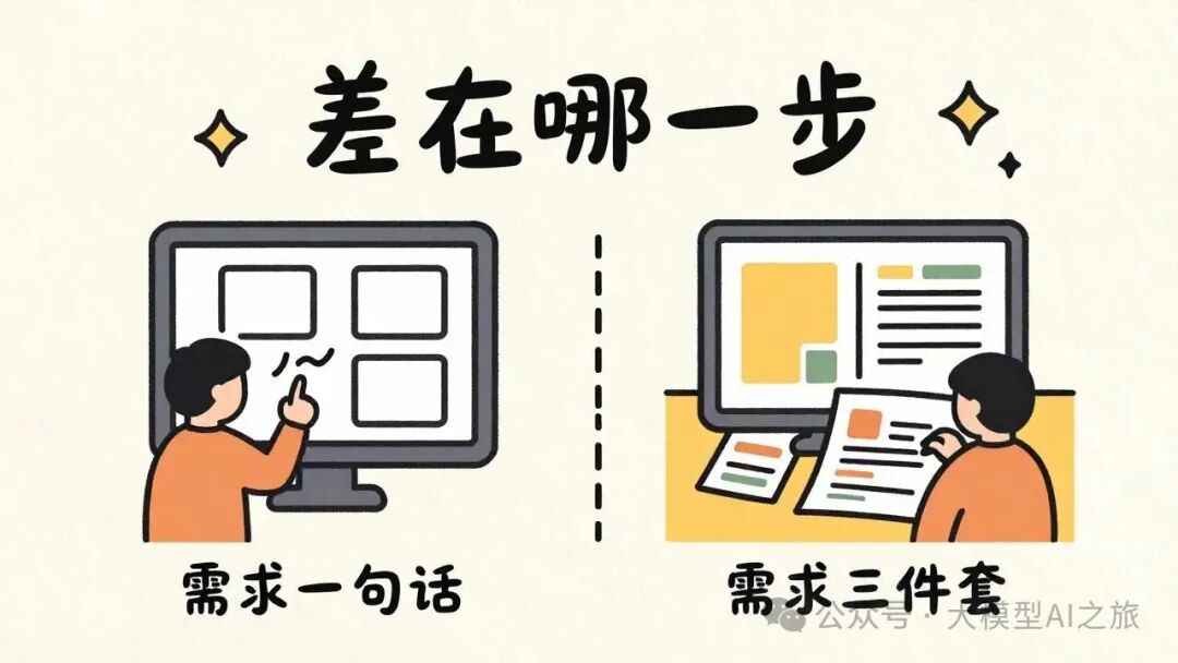 需求一句话 vs 需求三件套