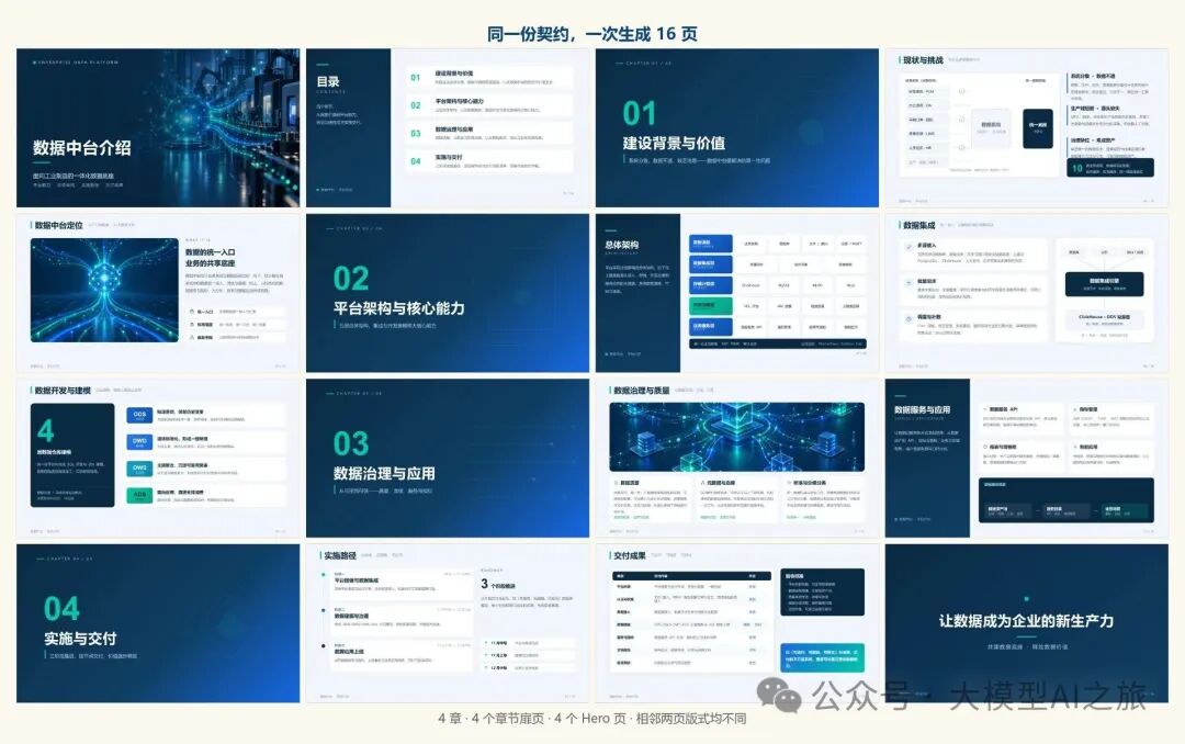 同一份契约，一次生成 16 页