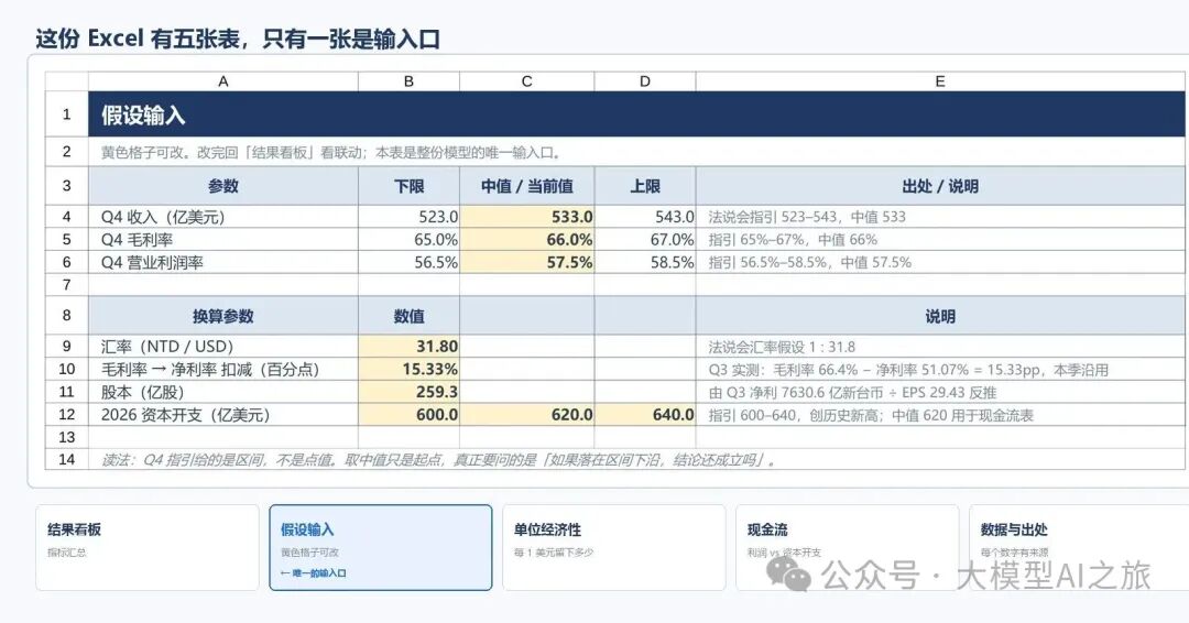 这份 Excel 有五张表，只有一张是输入口