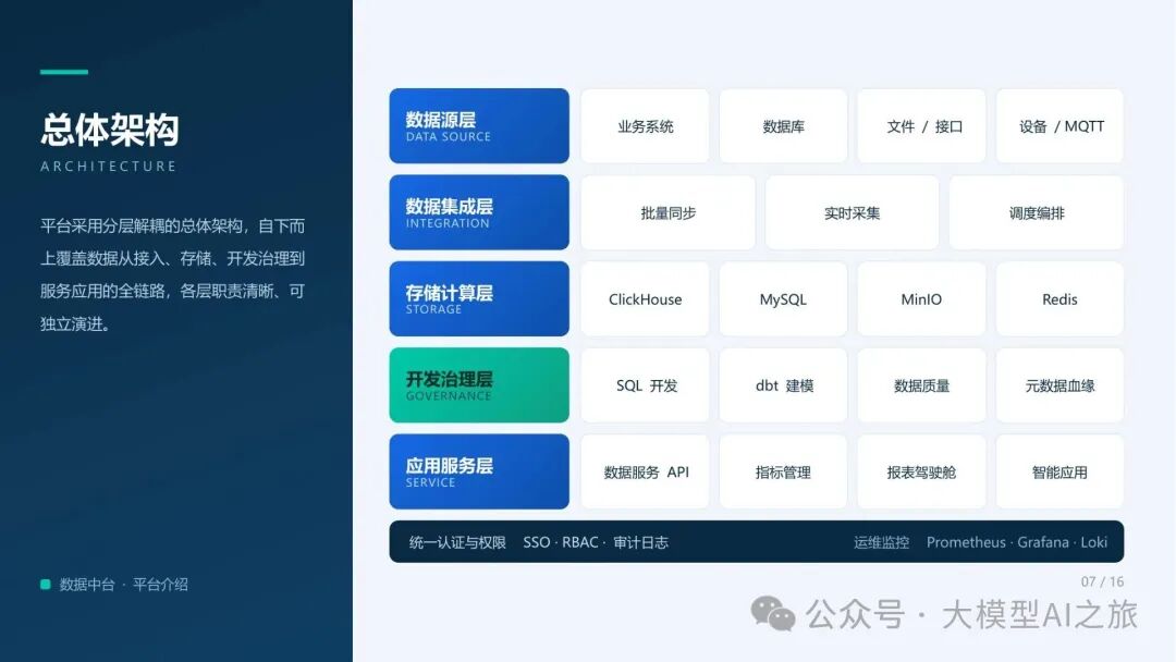 WorkBuddy 版第 7 页：五层总体架构